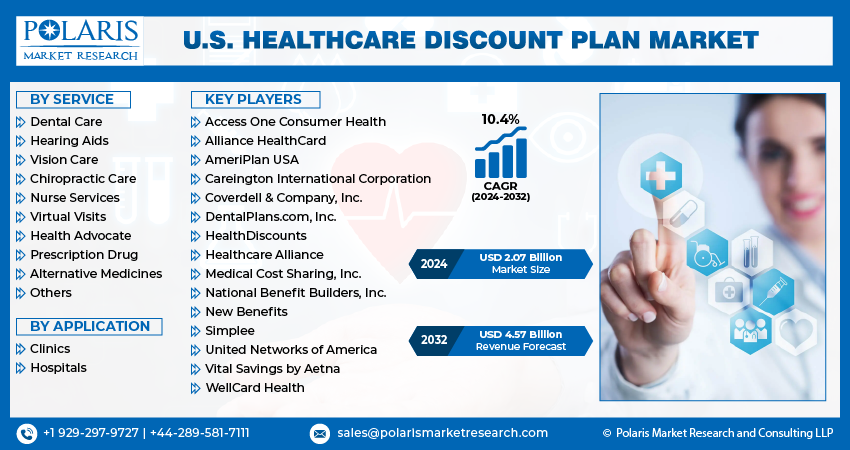 Healthcare Discount Plan